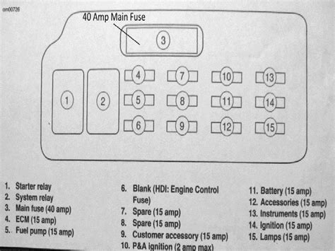 harley fuse chart